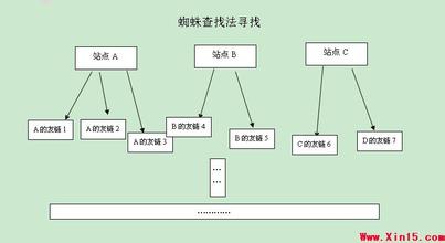 ����Ƽ���Ƶ��Ƶ�������һѲ����:�����иɲ������˷ѽ�ͻ��...